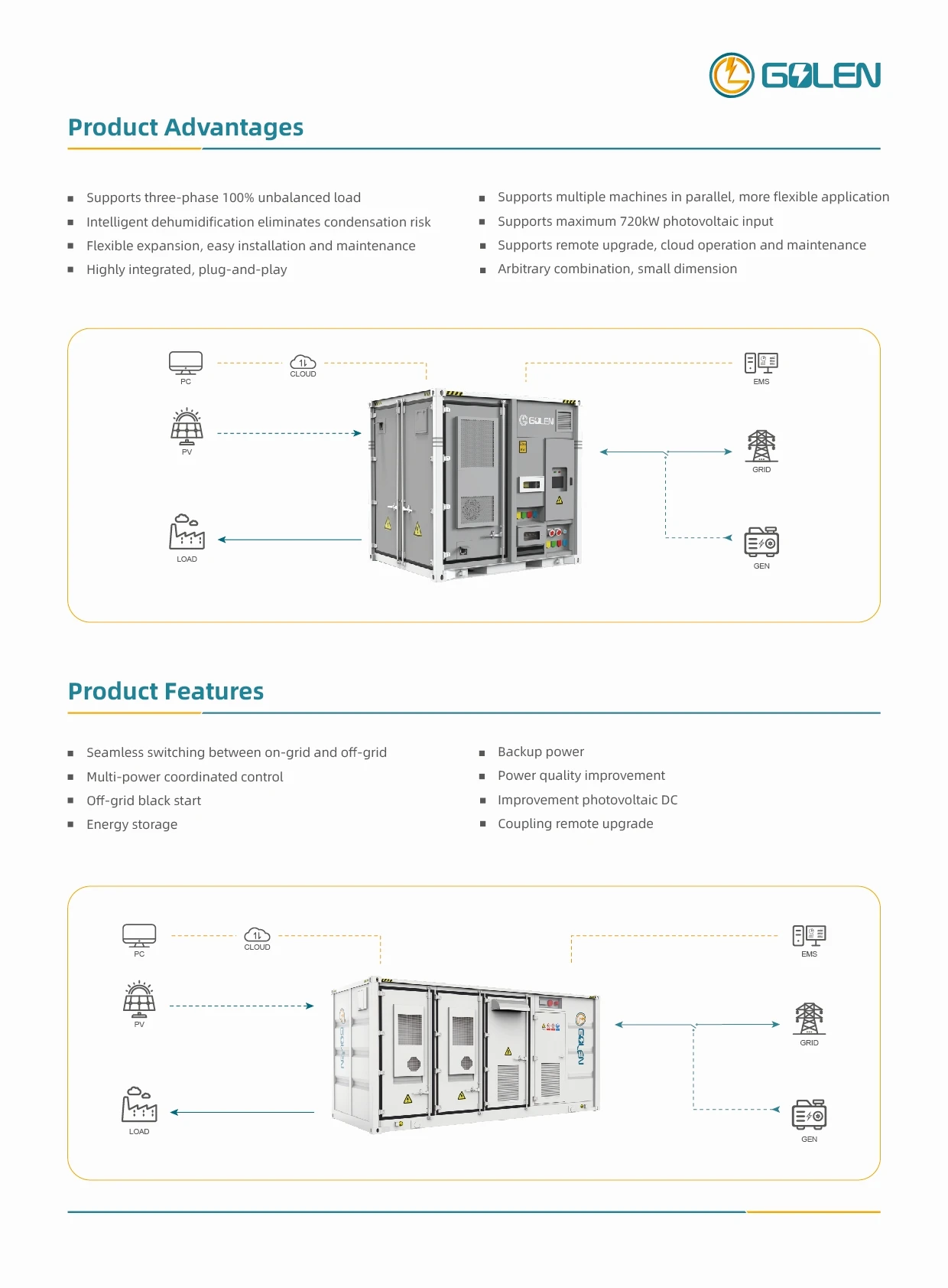 Medium-Scale Microgrid System-2
