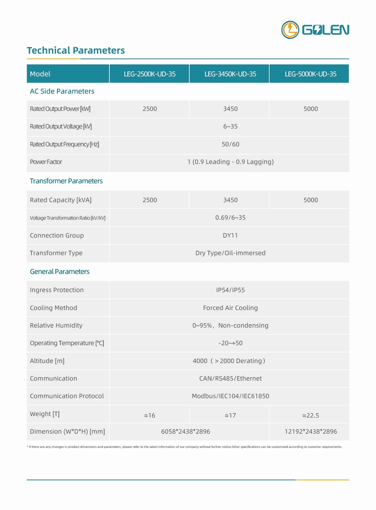 Large-Scale Microgrid System-4
