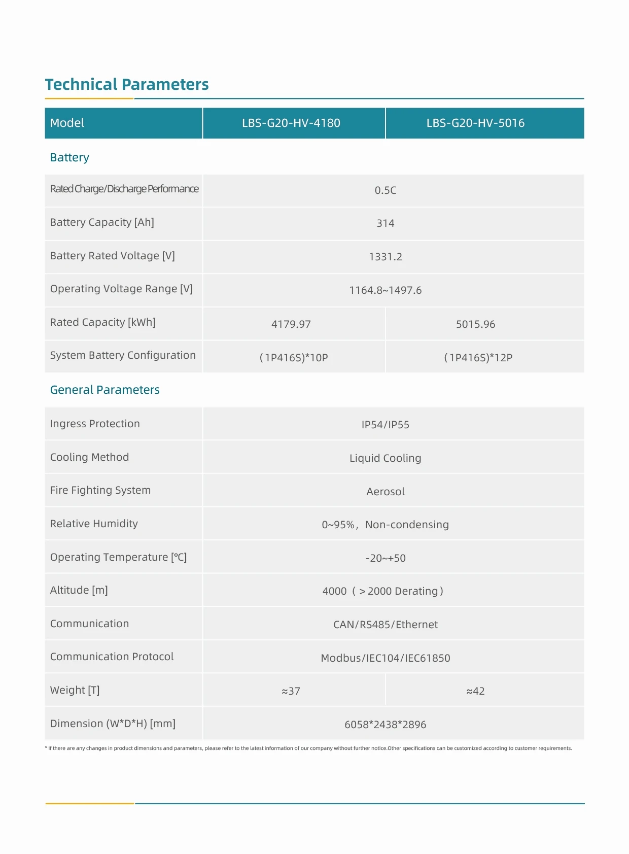 Large-Scale Microgrid System-3
